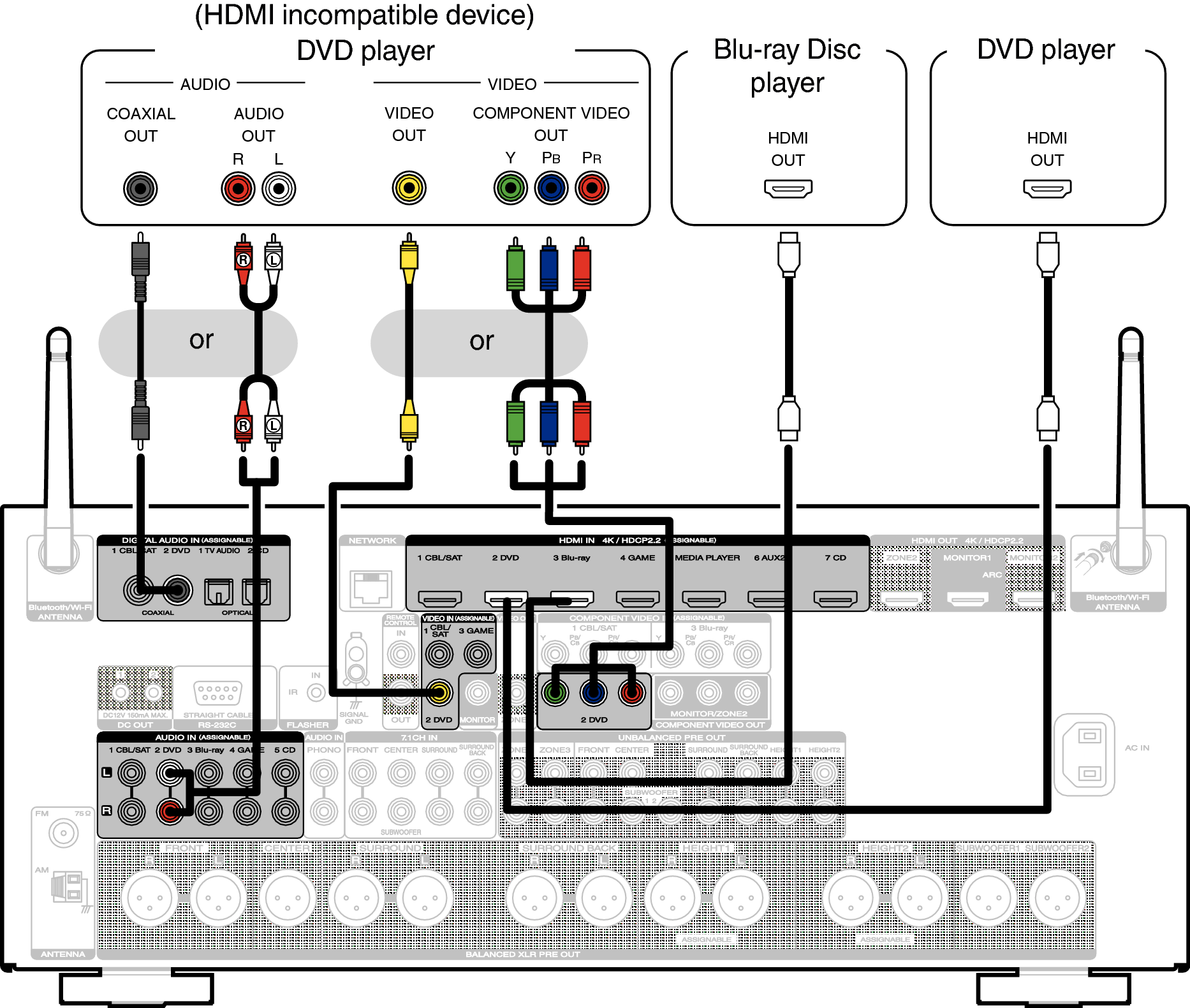 Conne DVD A74U